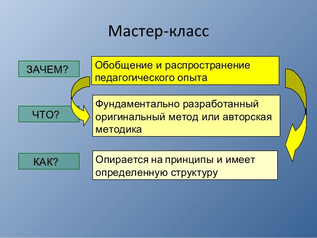 Что значит на мастер класс Что значит на мастер класс